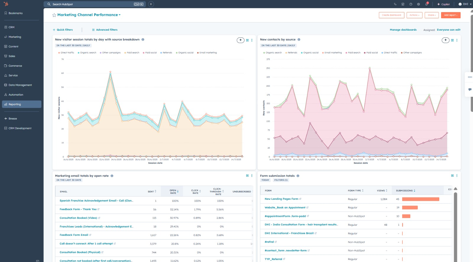 HubSpot CRM